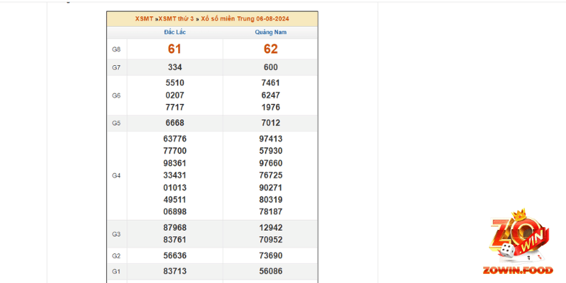 Cách Tính Điểm Lô Đề Chuẩn Xác Như Thế Nào? 4 Tính điểm lô đề miền trung chuẩn nhất